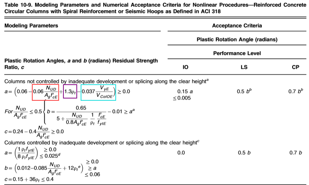 【JY】ETABS塑性铰参数详解的图39