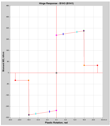 【JY】ETABS塑性铰参数详解的图7