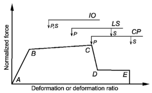 【JY】ETABS塑性铰参数详解的图15