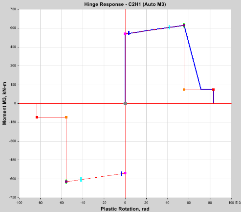 【JY】ETABS塑性铰参数详解的图12