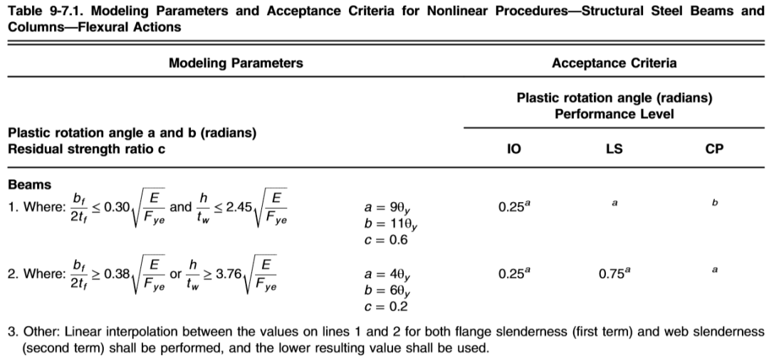 【JY】ETABS塑性铰参数详解的图41