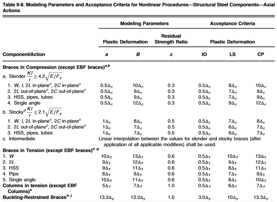 【JY】ETABS塑性铰参数详解的图49