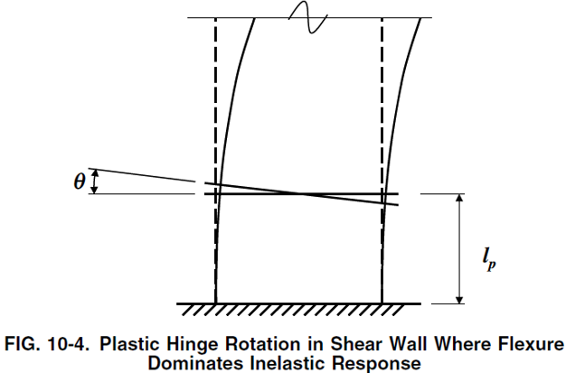 【JY】ETABS中剪力墙的弹塑性行为模拟和评价的图16