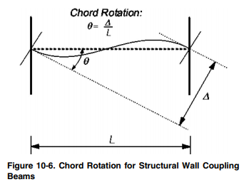 【JY】ETABS弹塑性时程分析的性能校核的图15