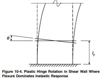 【JY】ETABS弹塑性时程分析的性能校核的图13