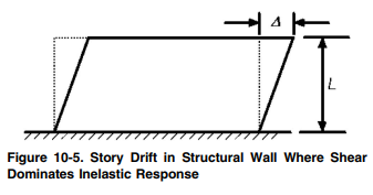 【JY】ETABS弹塑性时程分析的性能校核的图14