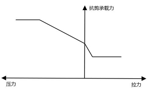 【JY】ETABS弹塑性时程分析的性能校核的图17