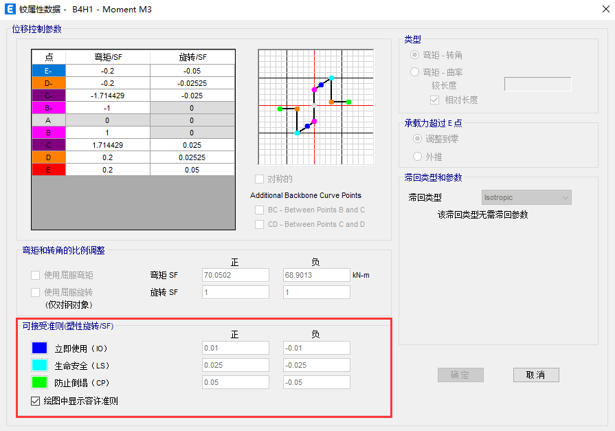 【JY】ETABS弹塑性时程分析的性能校核的图2