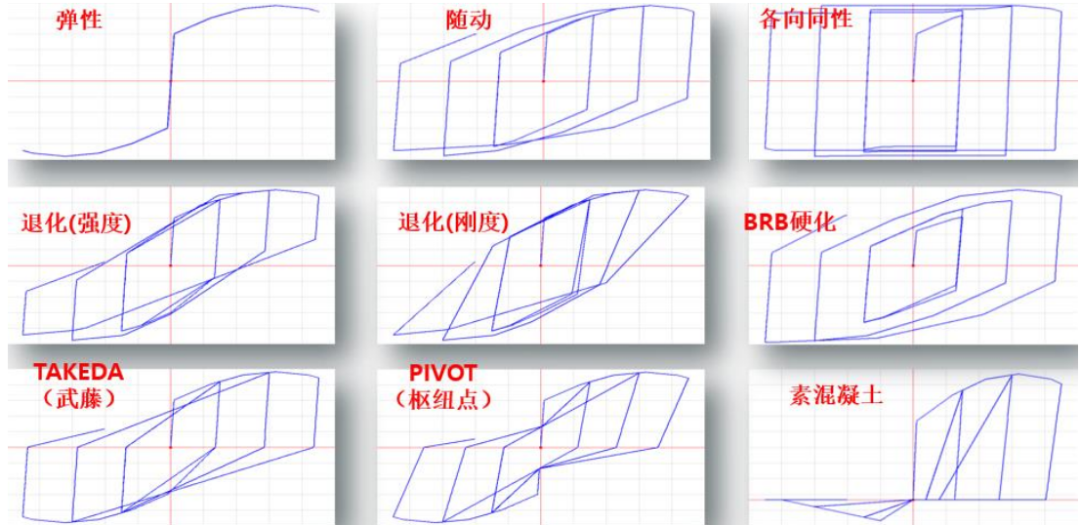 【JY】ETABS纤维铰的使用的图9