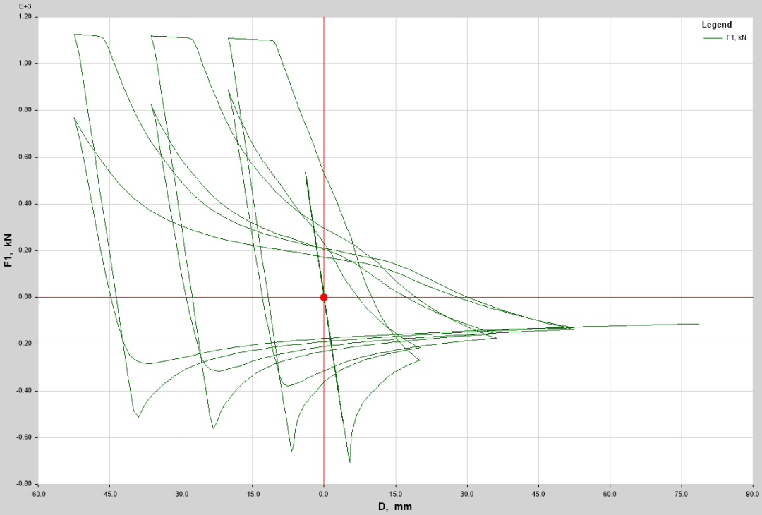 【JY】ETABS纤维铰的使用的图14