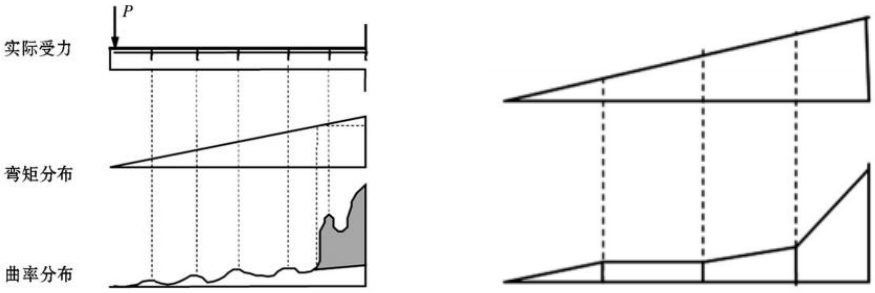【JY】ETABS纤维铰的使用的图2