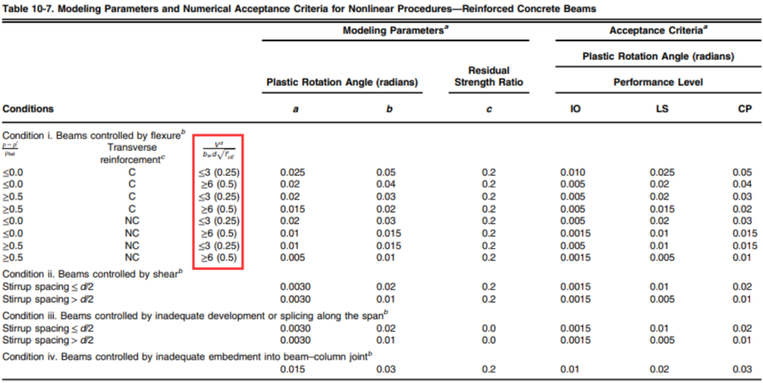【JY】ETABS纤维铰的使用的图11