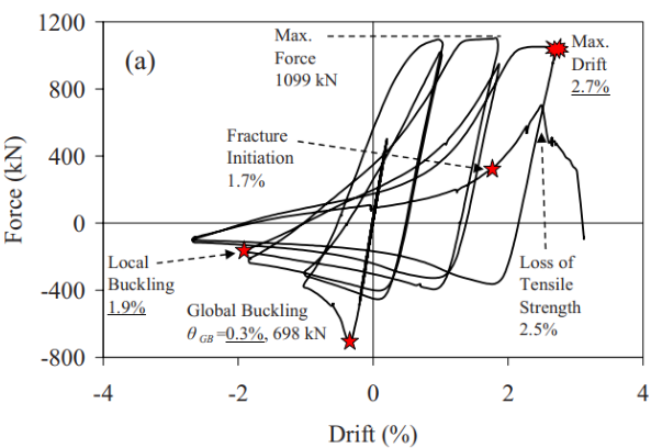 【JY】ETABS纤维铰的使用的图13