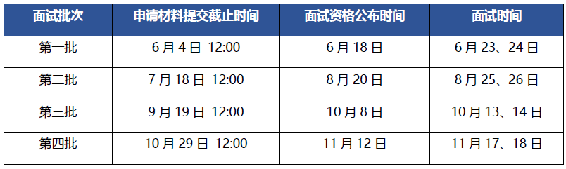 清华MBA2019提前面试时间公布（含解读）