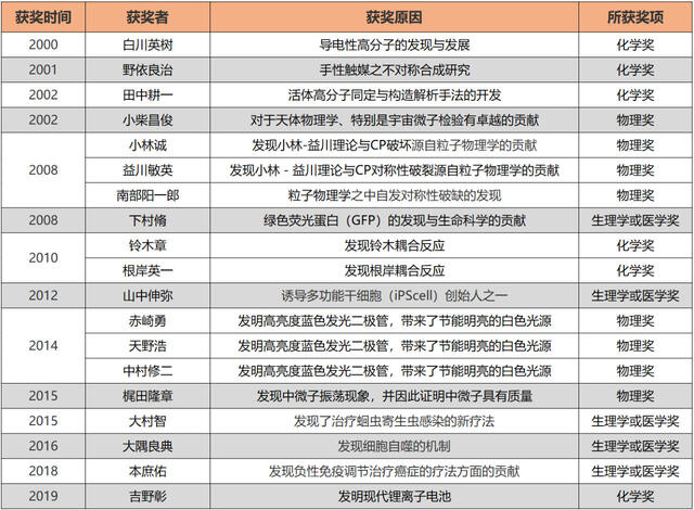 中年底层小职员因一个失误获得诺贝尔奖 他的人生经历比爽文还爽 全网搜