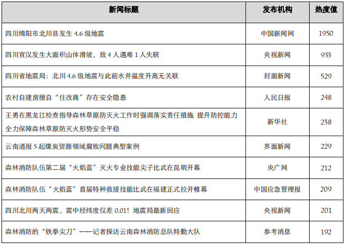 政务新媒体亮点工作_优质政务新媒体典型经验_政务新媒体开展情况