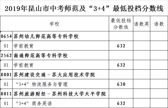 吳江中考總分_吳江中考分數線_吳江中考分數段