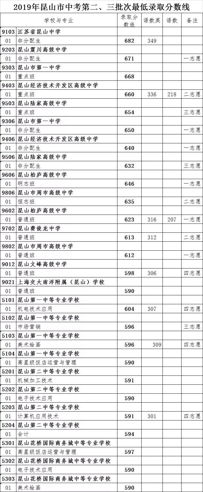 吳江中考分數段_吳江中考分數線_吳江中考總分