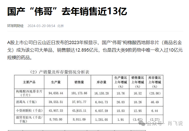 国产伟哥去年销售13亿，到底是谁在支撑消费？中国男人不行了吗
