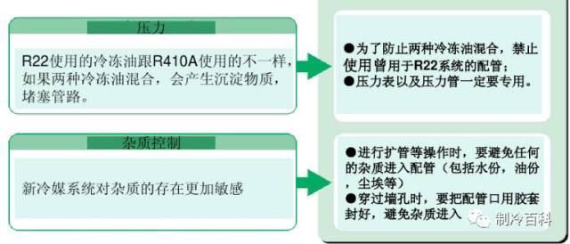 R410a与r22冷媒应用及安装使用攻略 制冷百科 微信公众号文章阅读 Wemp