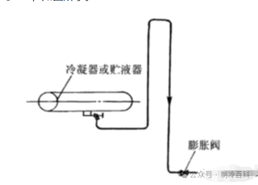 冷库机组管道的布置与设计原则(pic8)