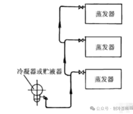 冷库机组管道的布置与设计原则(pic9)