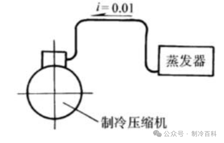 冷库机组管道的布置与设计原则(pic1)
