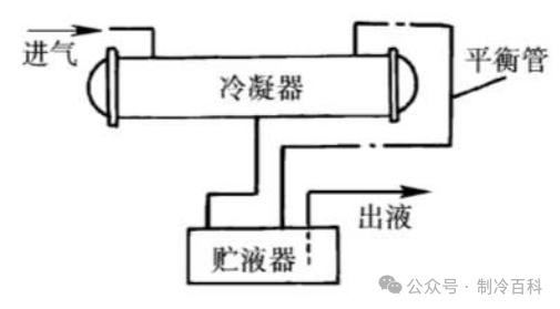 冷库机组管道的布置与设计原则(pic6)