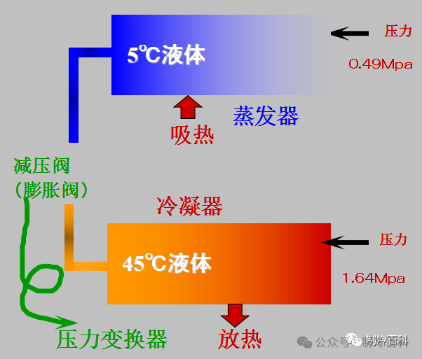 制冷系统运行参数全攻略：压力温度变化与影响一网打尽(pic3)