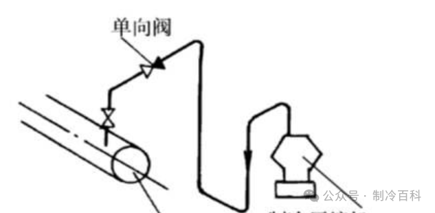 冷库机组管道的布置与设计原则(pic5)