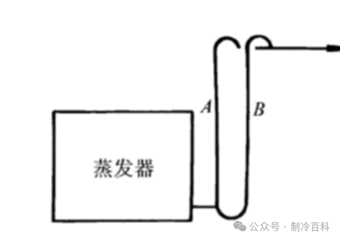冷库机组管道的布置与设计原则(pic3)