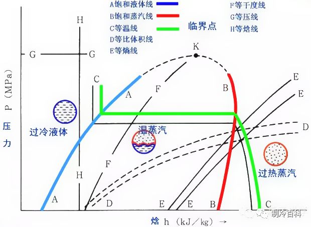 这就是压焓图，你懂了吗？的图15