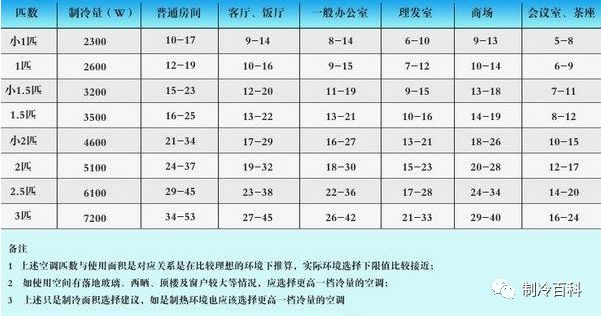 匹表示什么意思？1匹是2350W 還是2500W？的圖1