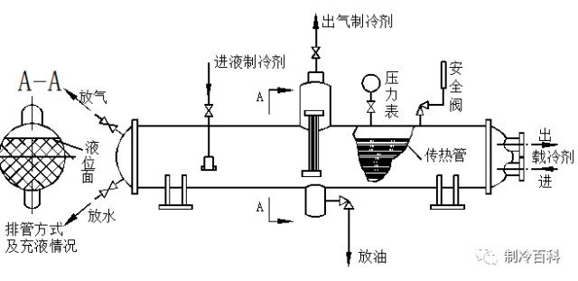 满液式蒸发器结构图图片