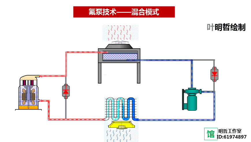 氟利昂桶泵供液原理图片