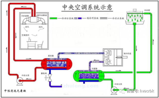中央空调末端设备分类与应用