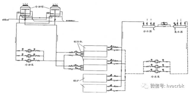中央空调末端设备分类与应用