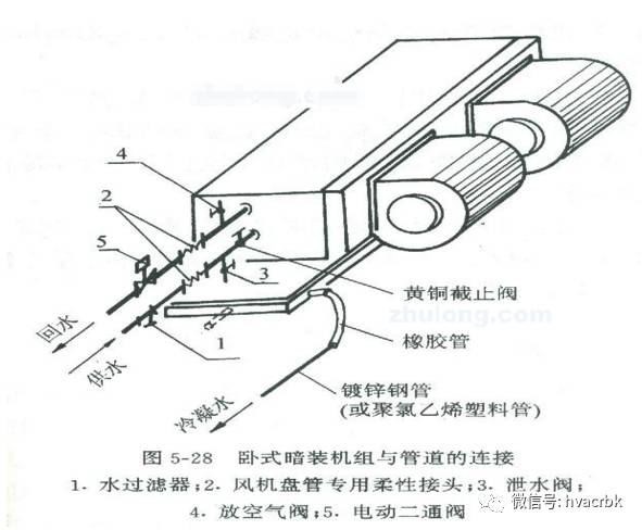 中央空调末端设备分类与应用