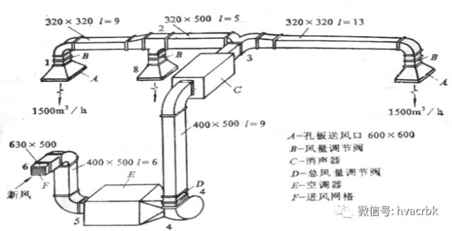 中央空调末端设备分类与应用