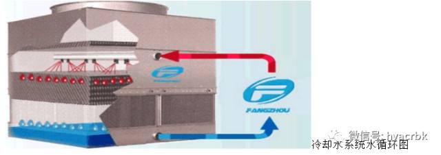 中央空调末端设备分类与应用