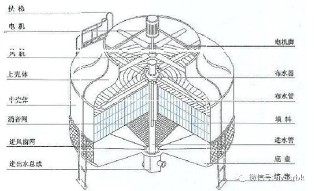 中央空调末端设备分类与应用