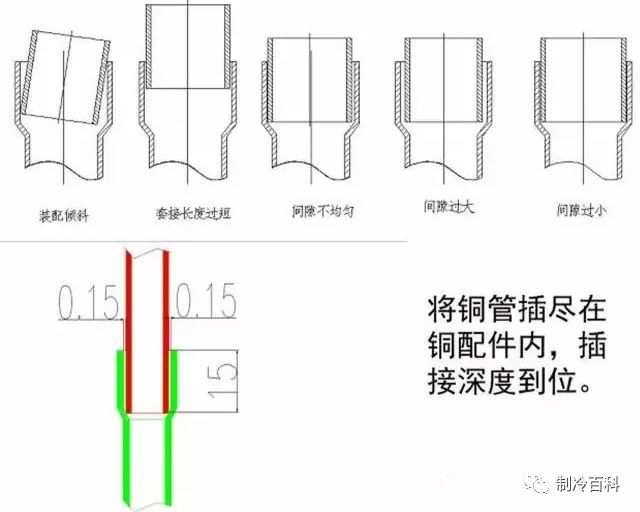 铜管焊接方法与防氧化处理