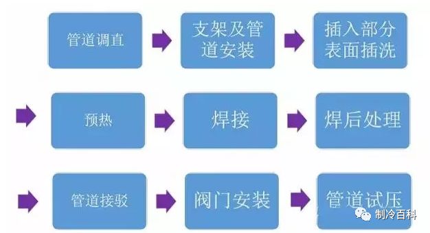 铜管焊接方法与防氧化处理