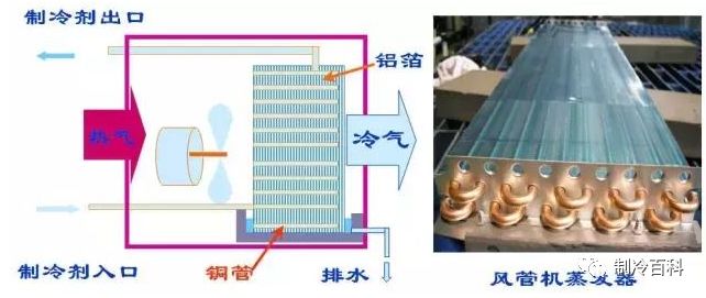 制冷人必懂的中央空调技术知识的图4