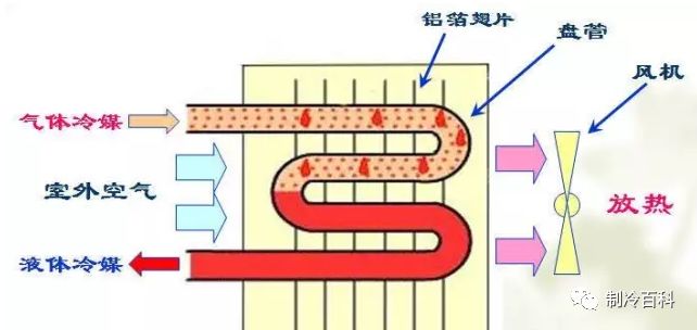 制冷人必懂的中央空调技术知识的图5