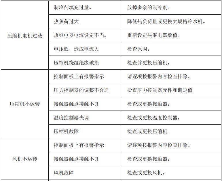 冷水制冷機組的系統保養方法