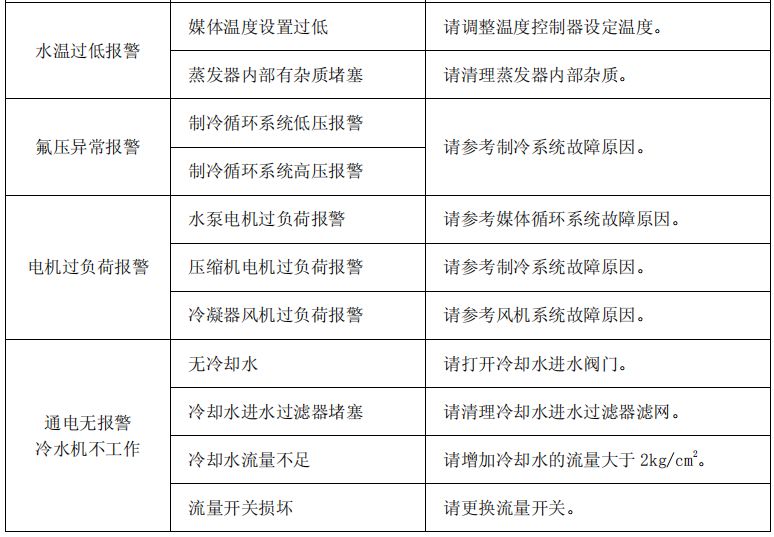 冷水制冷機組的系統保養方法