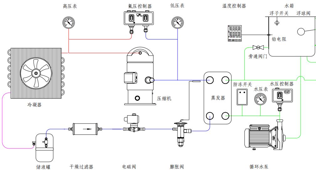 冷水制冷機組的系統保養方法