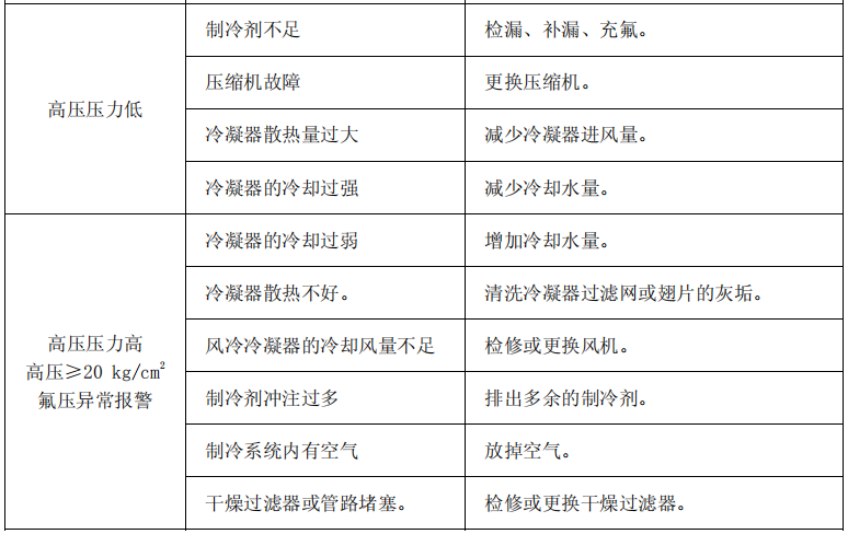 冷水制冷機組的系統保養方法