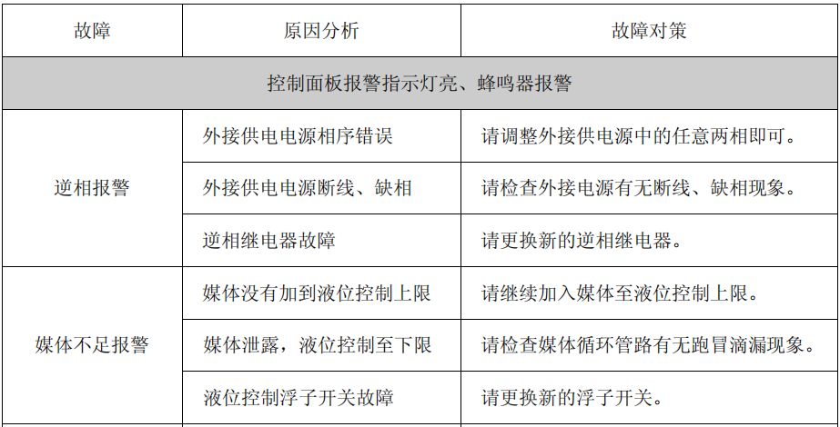 冷水制冷機組的系統保養方法